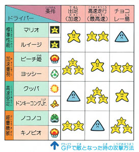 Japanese manual (page 24)